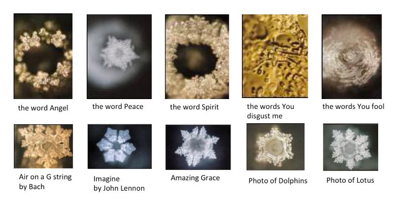 Cymatics on water