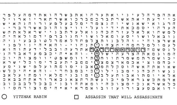 צופן התורה- מות יצחק רבין