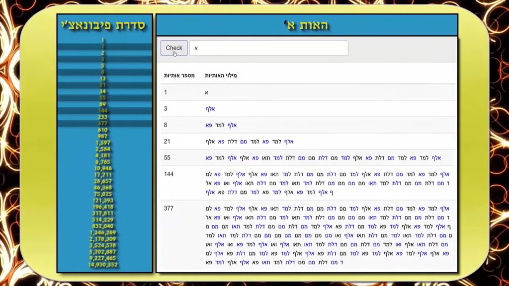 צופן התורה- סדרת פיבנצ'י