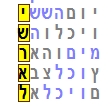 צופן התורה- פסוק יום השישי